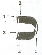 How to write khaf