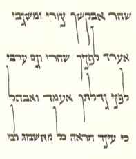 Script used in gittin